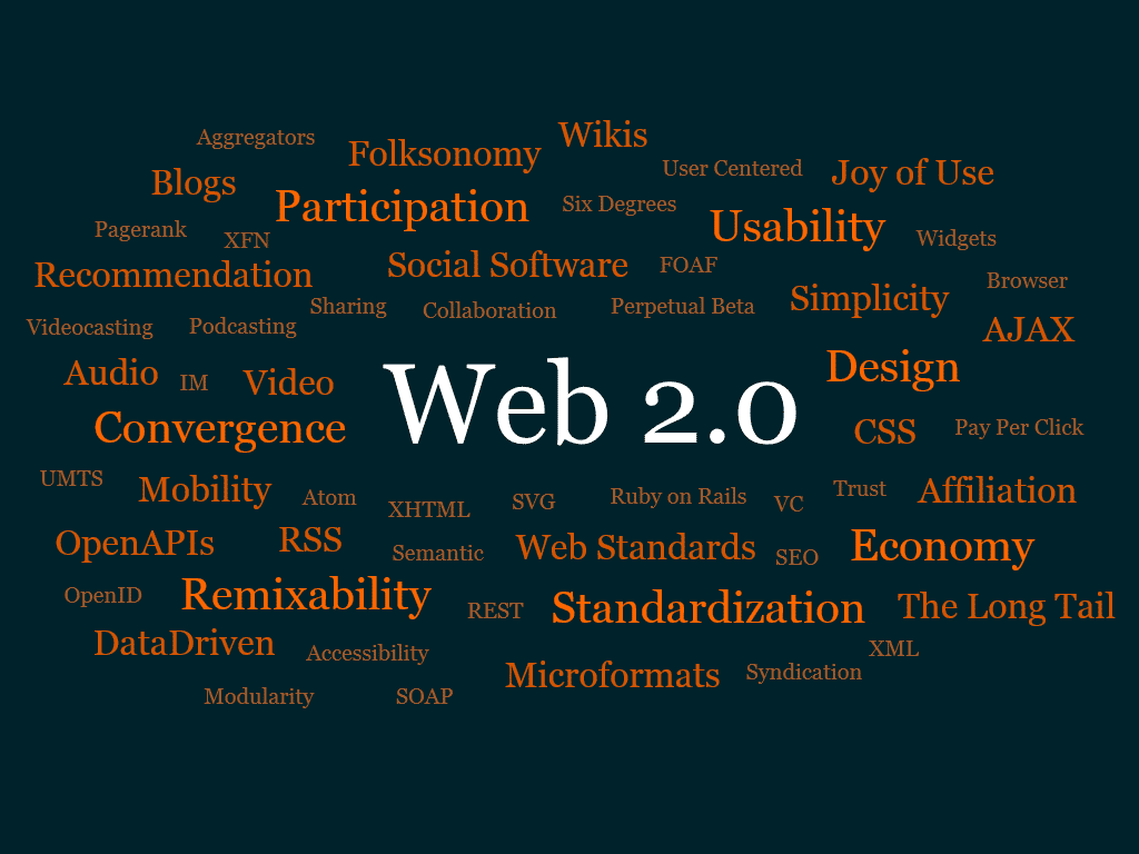 will create 100 web 2.0 seo backlinks ...