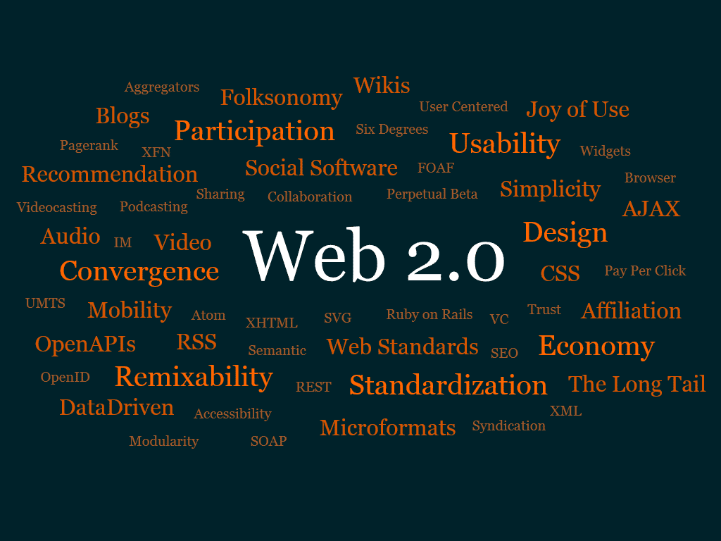 web 2.0 sites for link building