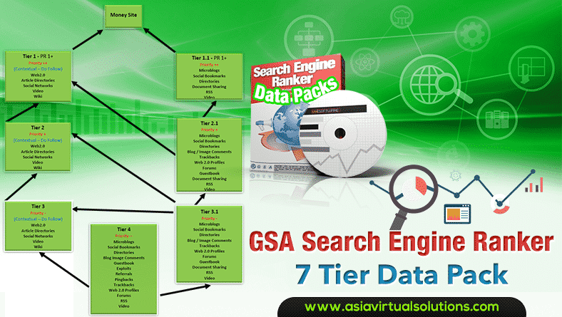 GSA-Search-Engine-Ranker-7-Tier-Data-Pack.png