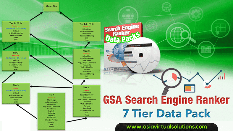 GSA Search Engine Ranking â€“ Tutorials - For Free<br>