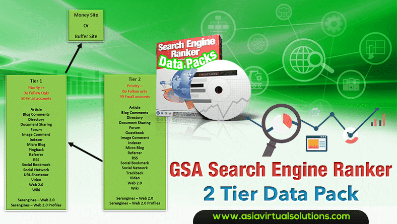 GSA Search Engine Ranker 2 Tier Data Pack
