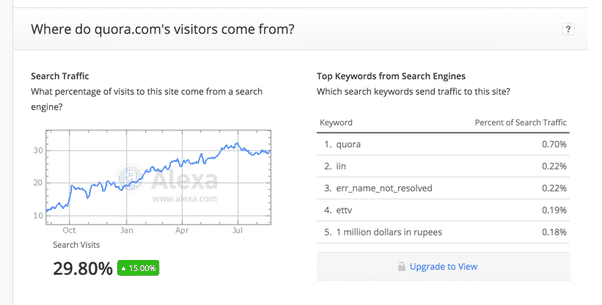 SEO Hack: Steal From Your Competitors By Asia Virtual Solutions