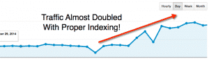 Get your links indexed