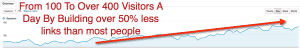 Get your links indexed the smart way