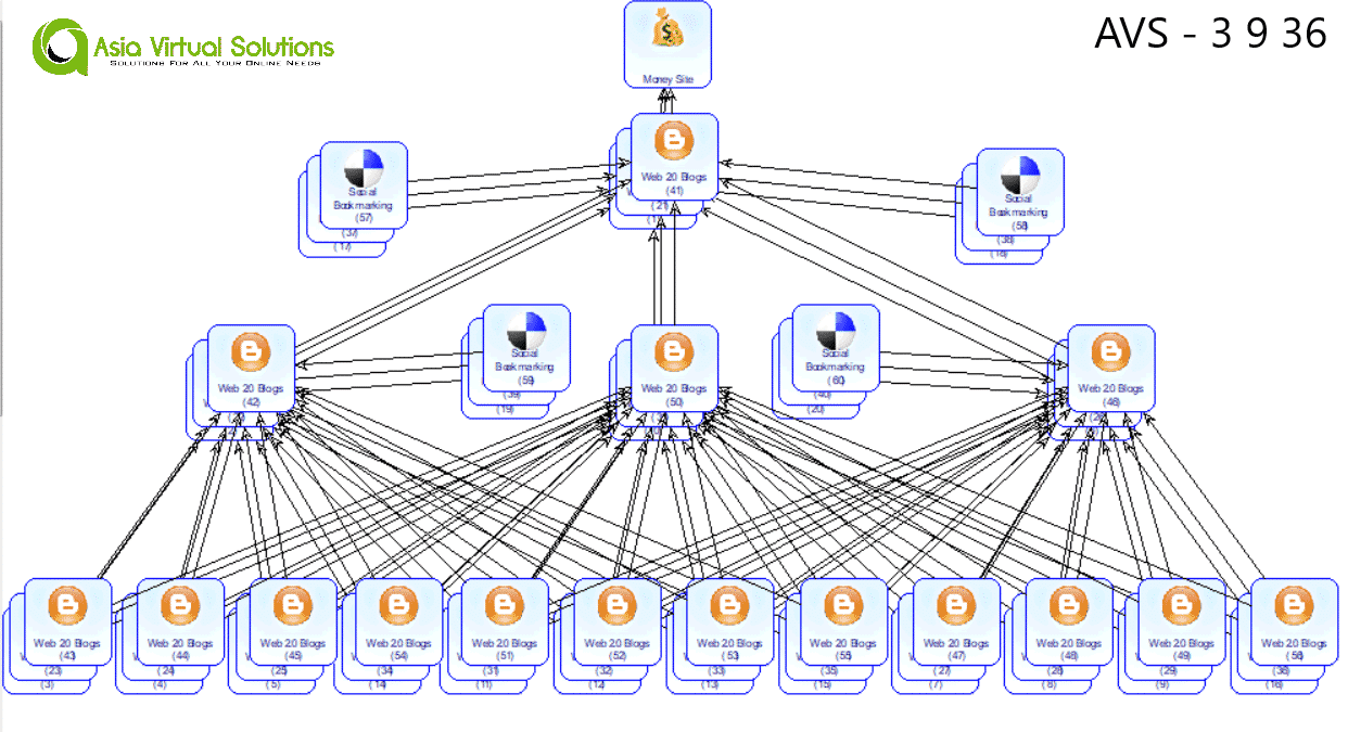 Money Robot Diagram Editor