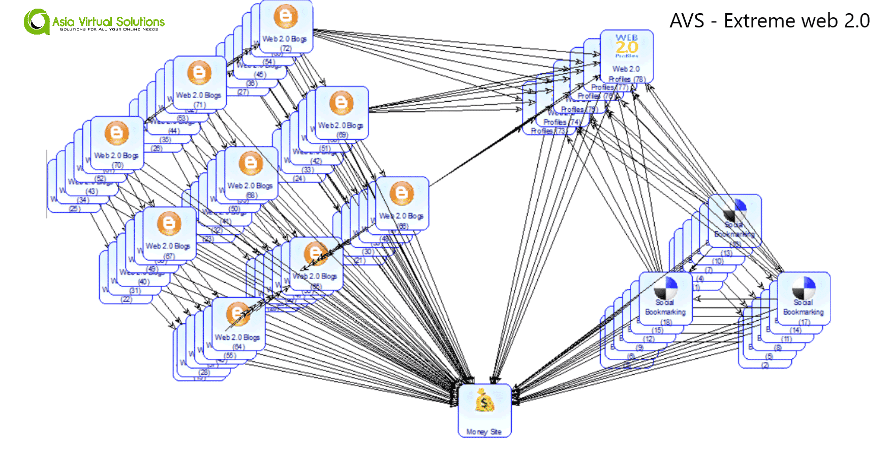 Money Robot Submitter Software