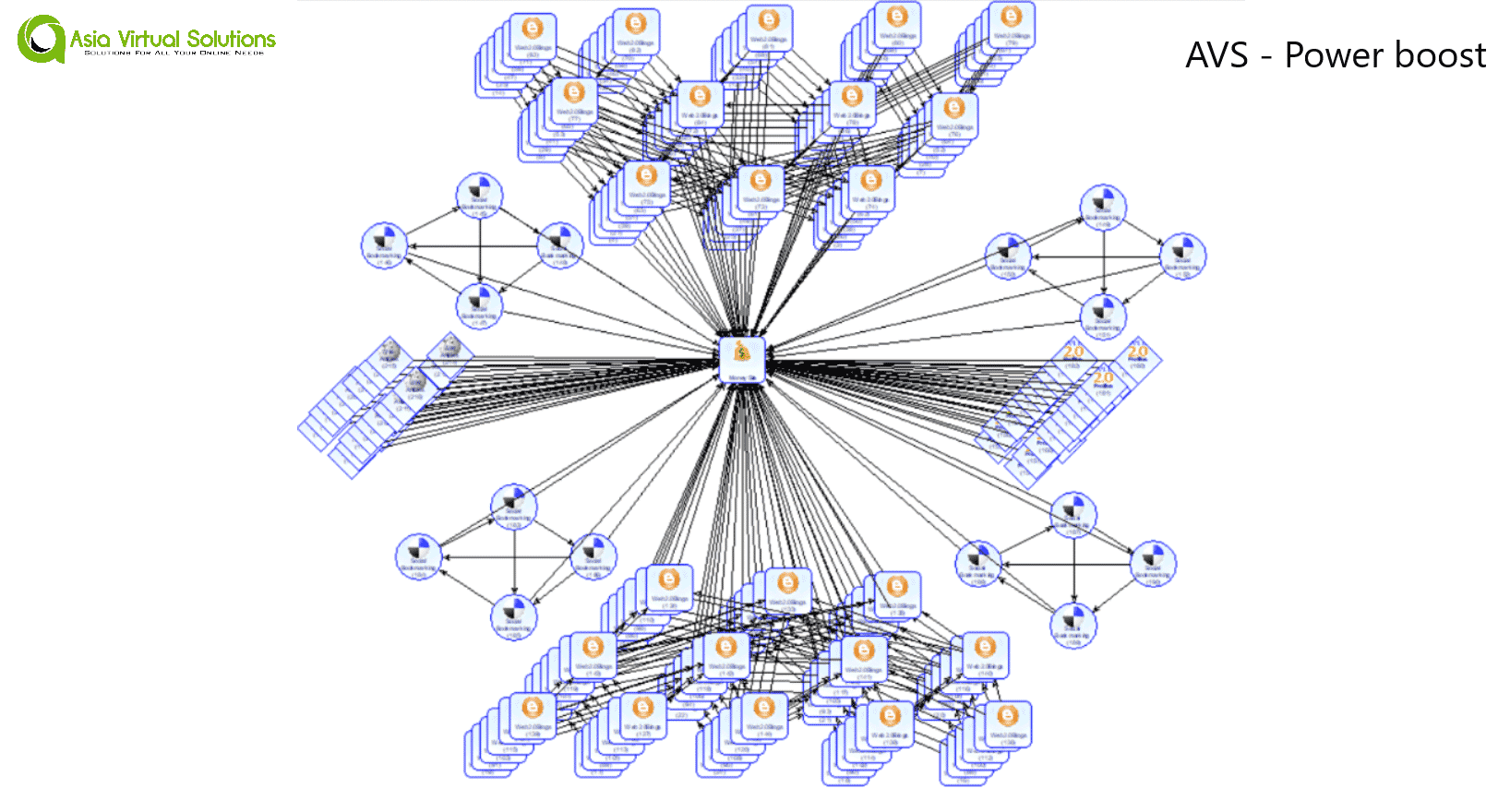 Money Robot Backlinks