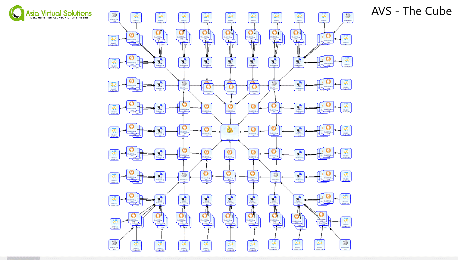 diagram money robot submitter