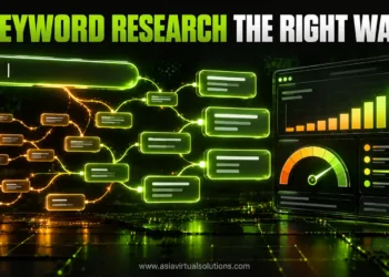 Keyword research the right way: a search bar branching into keyword ideas next to a difficulty gauge and volume chart