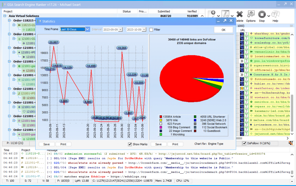 FAQs for GSA Search Engine Ranker 6 A screenshot of a VPS screen showing a pie chart for GSA SER campaign performance for the last 30 days