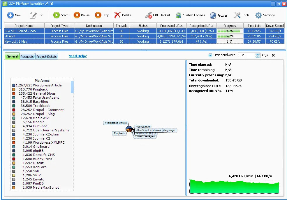 Screenshot of GSA Platform Identifier software displaying project status, file processing details, recognized links, and bandwidth usage chart—ideal for refining your SEO strategy or building a verified link list. Various platforms are listed on the left panel.