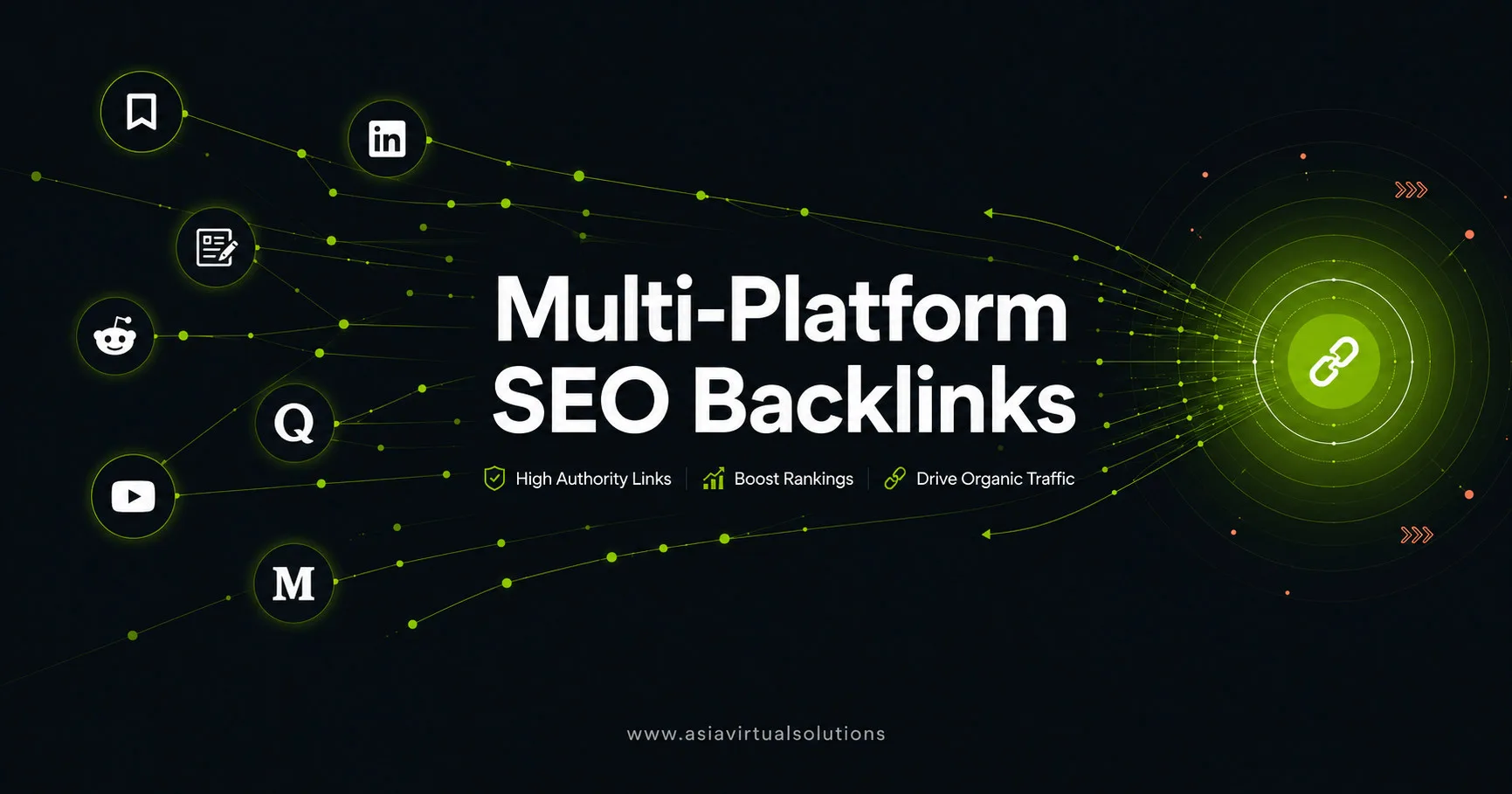 Banner quảng cáo liên kết ngược SEO đa nền tảng — Liên kết Web 2.0, hồ sơ và đánh dấu trang mạng xã hội