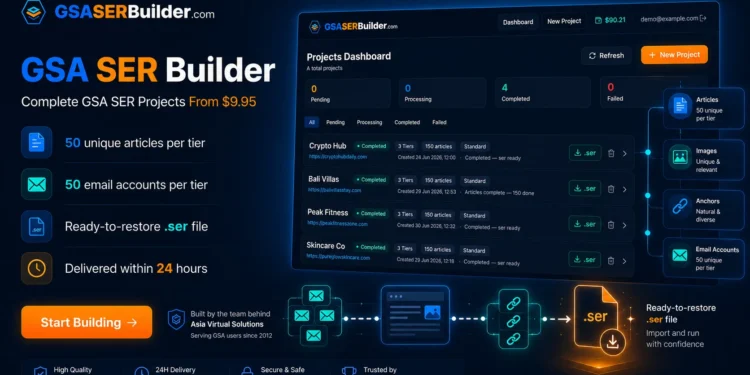 Tableau de bord GSA SER Builder présentant des statistiques complètes sur les projets GSA SER, des prix à partir de $9,95, 50 articles uniques par niveau, une livraison en 24 heures et des icônes de processus étape par étape pour la génération et la distribution des articles.