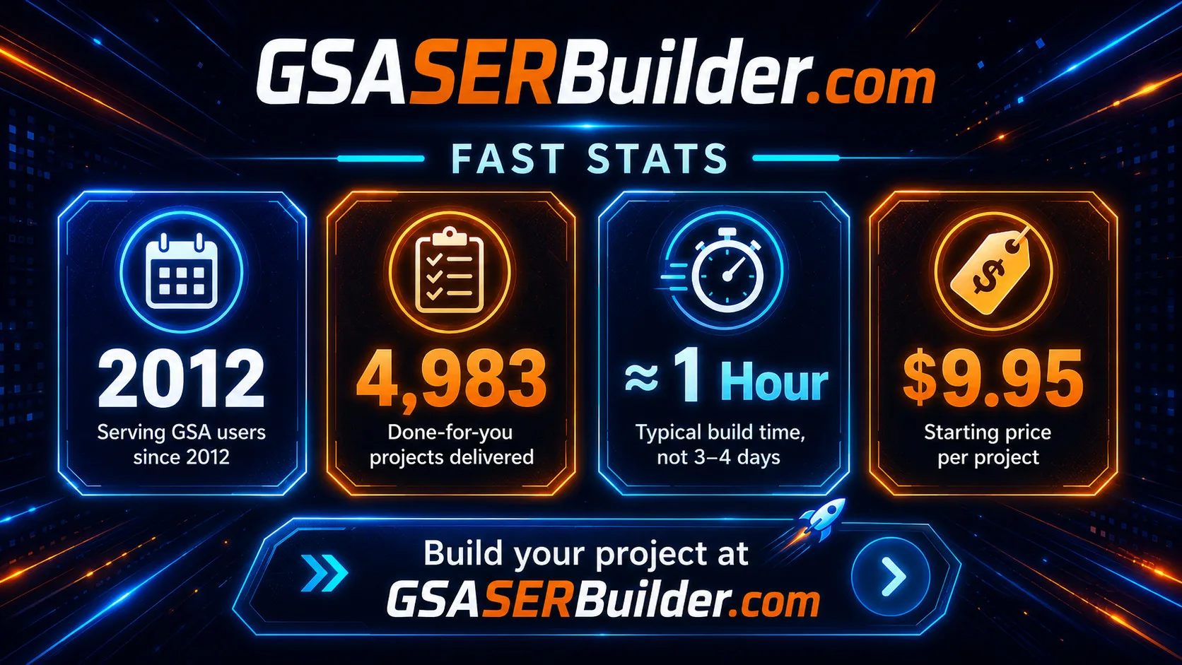 Statistiques rapides de GSA SER Builder : 4 983 projets GSA SER clés en main livrés depuis 2012, à partir de $9.95