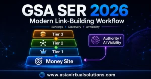 GSA SER 2026 modern tiered link-building workflow for SEO and AI visibility