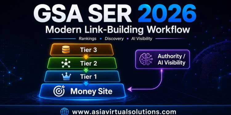GSA SER 2026 modern tiered link-building workflow for SEO and AI visibility