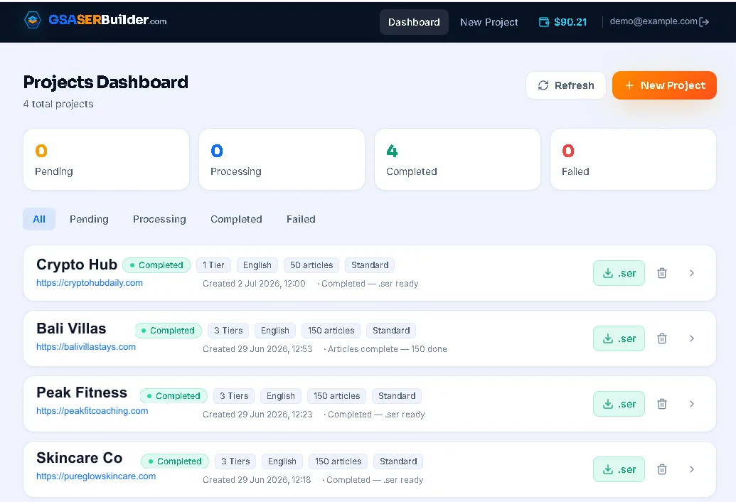 GSA SER Builder Is One Month Old — Here Is Everything We Added 2 GSA SER Builder member dashboard showing project progress and downloads