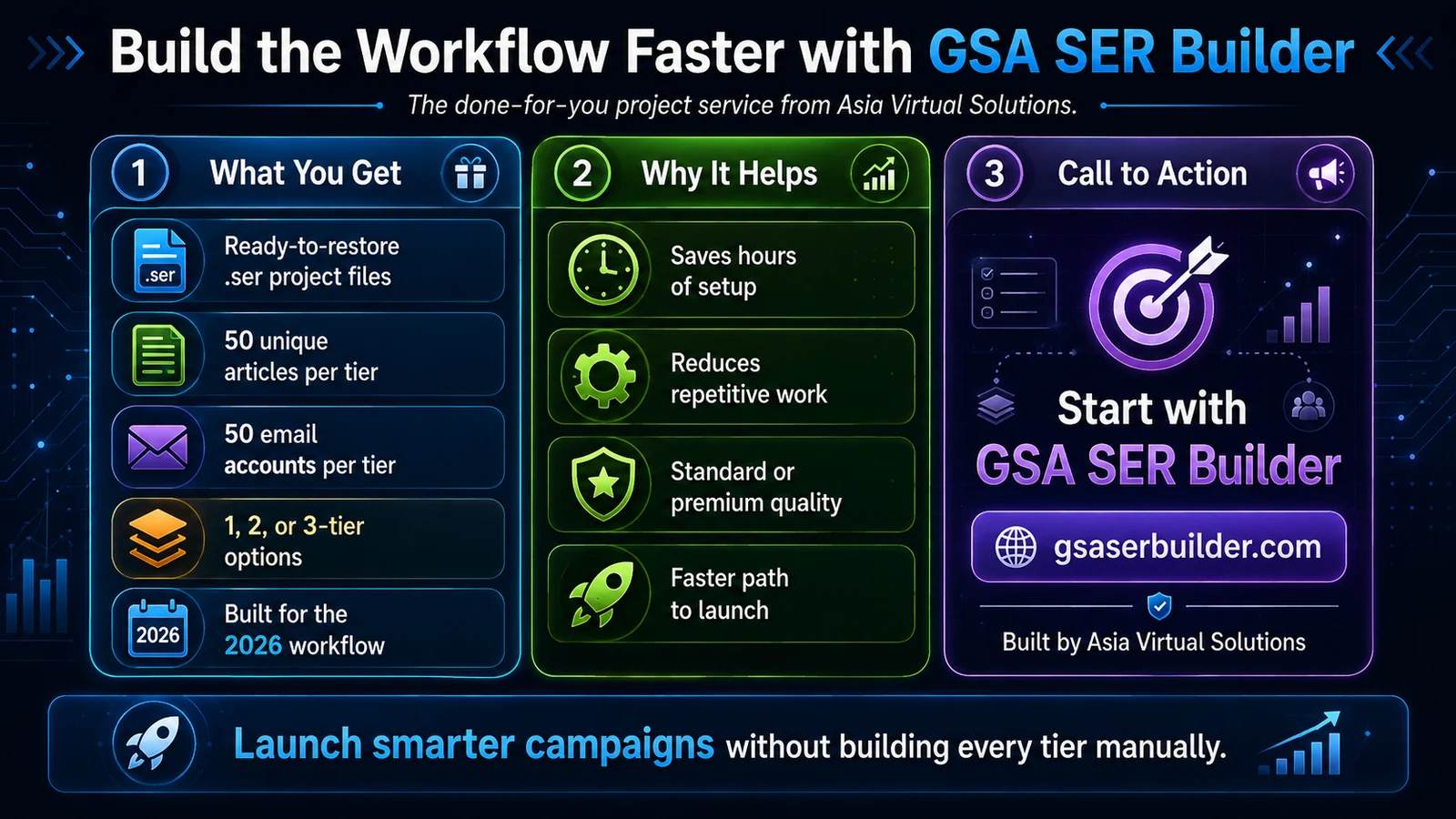 GSA SER Builder automated tiered link-building project workflow