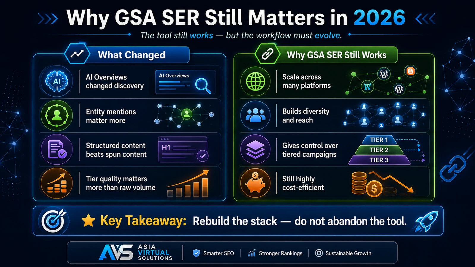Why GSA SER still matters for link building in 2026 infographic