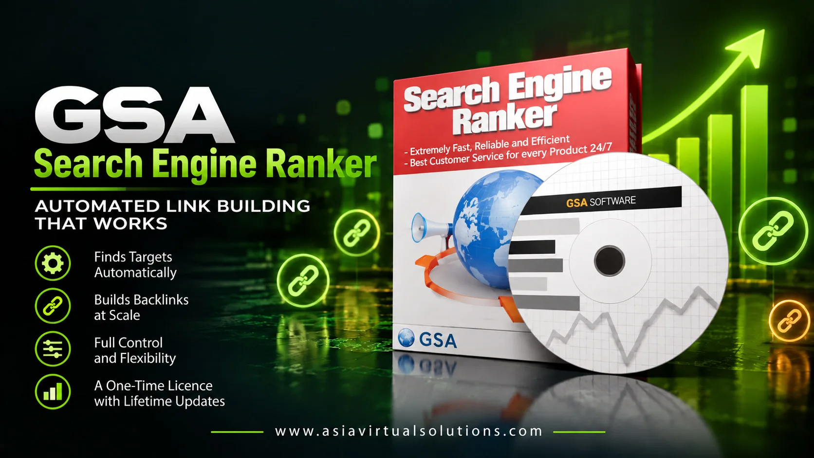 Annuncio digitale per "GSA Search Engine Ranker" di Asia Virtual Solutions, che mette in evidenza le funzionalità di link building automatizzato, l'elenco dei vantaggi, la confezione del prodotto e il CD personalizzato su sfondo verde.