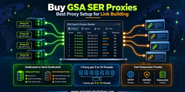 Купить прокси GSA SER: Лучшая настройка прокси для построения ссылок 1 Купить прокси GSA SER: Лучшая настройка прокси для построения ссылок