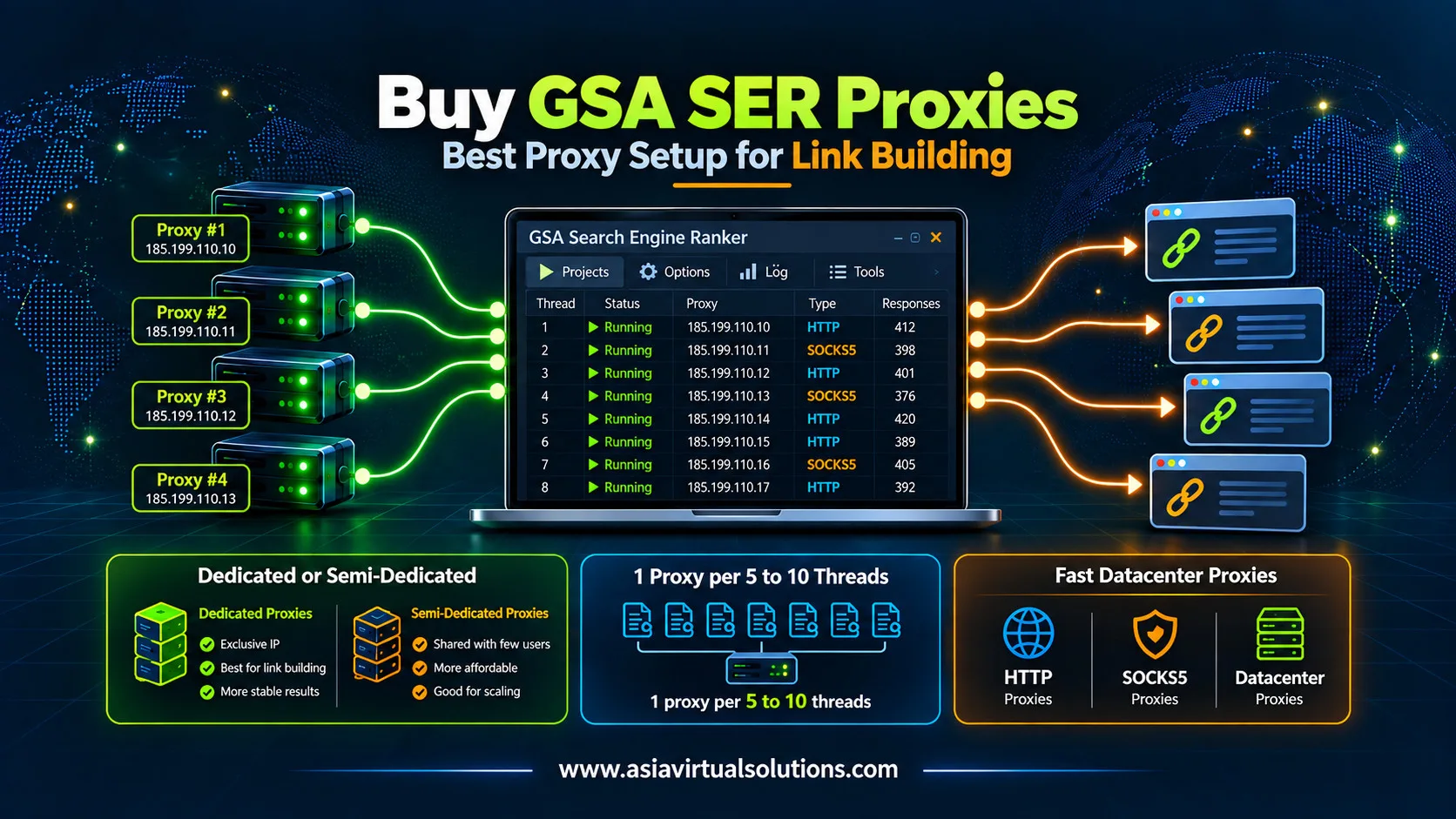 ซื้อพร็อกซี GSA SER: การตั้งค่าพร็อกซีที่ดีที่สุดสำหรับการสร้างลิงก์